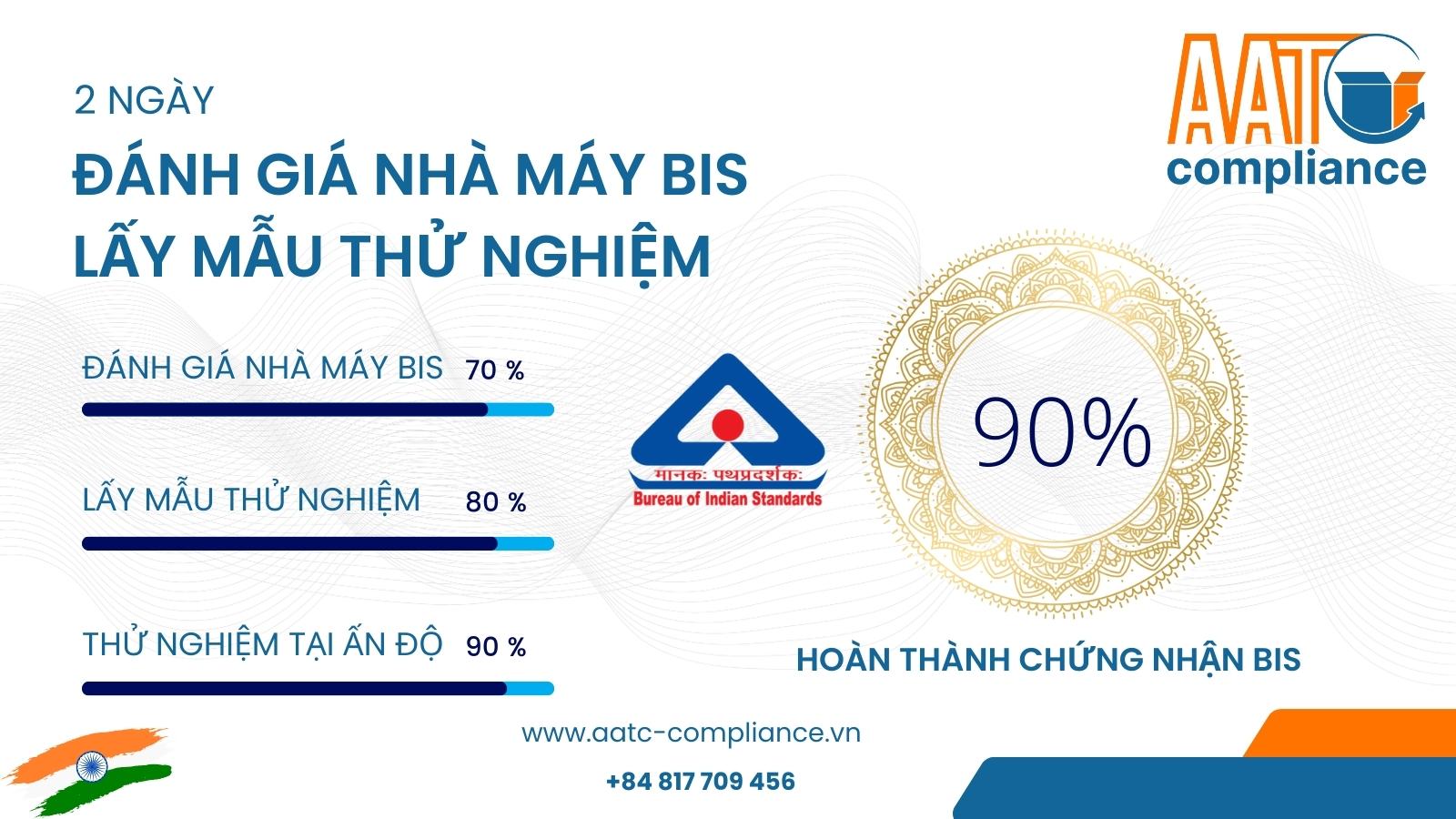 2 ngày đánh giá nhà máy bis và thử nghiệm bis