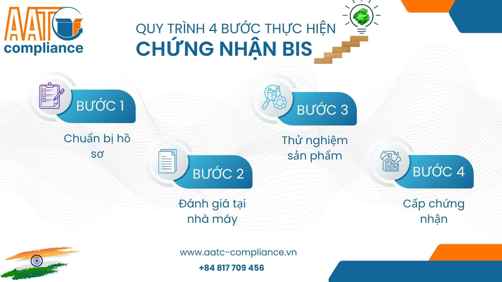 Quy trình 4 bước thực hiện Chứng nhận BIS